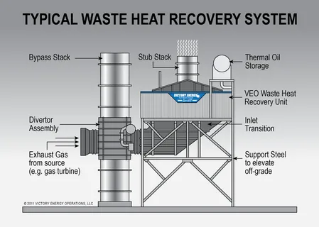 Maximising Efficiency With Energy Recovery Heat Exchangers